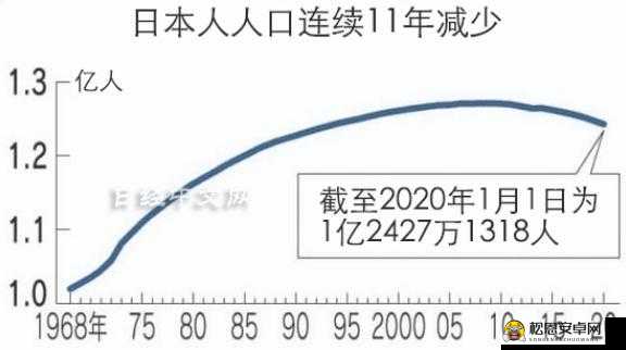 日本の中学校学生数が逐年减少原因分析及未来趋势展望