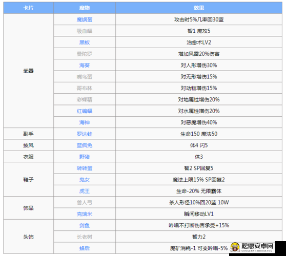 仙境传说RO巫师1至70级速升秘籍与高效练级心得分享